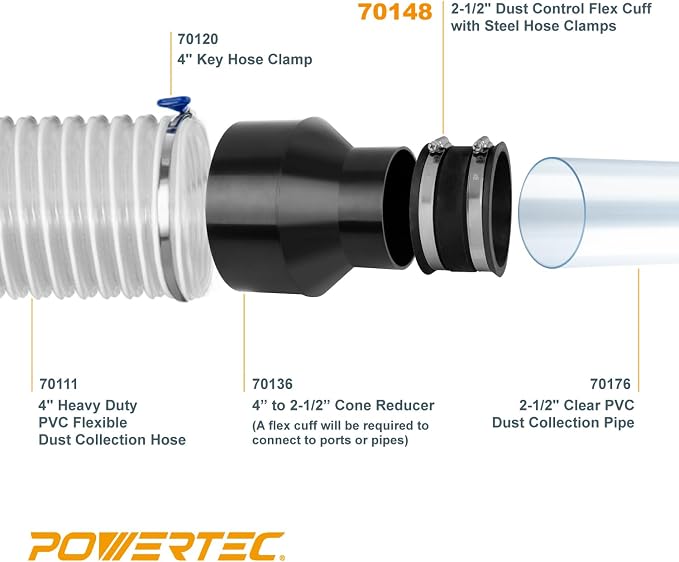 POWERTEC 70148-P6 2-1/2 Inch Dust Control Flex Cuff - Image 3