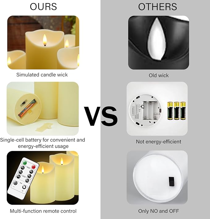Nimiko Flameless Candles with Remote, Battery Operated Flickering Flameless - Image 3