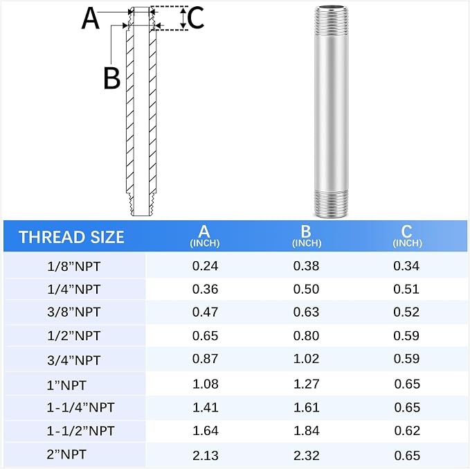 ChillWaves 304 Stainless Steel Pipe Fitting, Nipple Cast Pipe 1-1/2" NPT Male x - Image 2