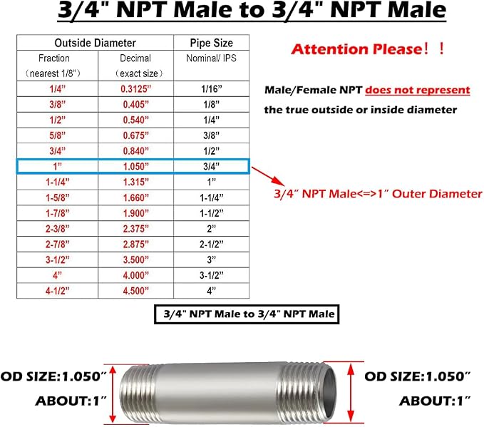 Beduan Stainless 3/4 NPT Male Threaded 2" Length Nipple Pipe Fitting 2 PCS | - Image 2