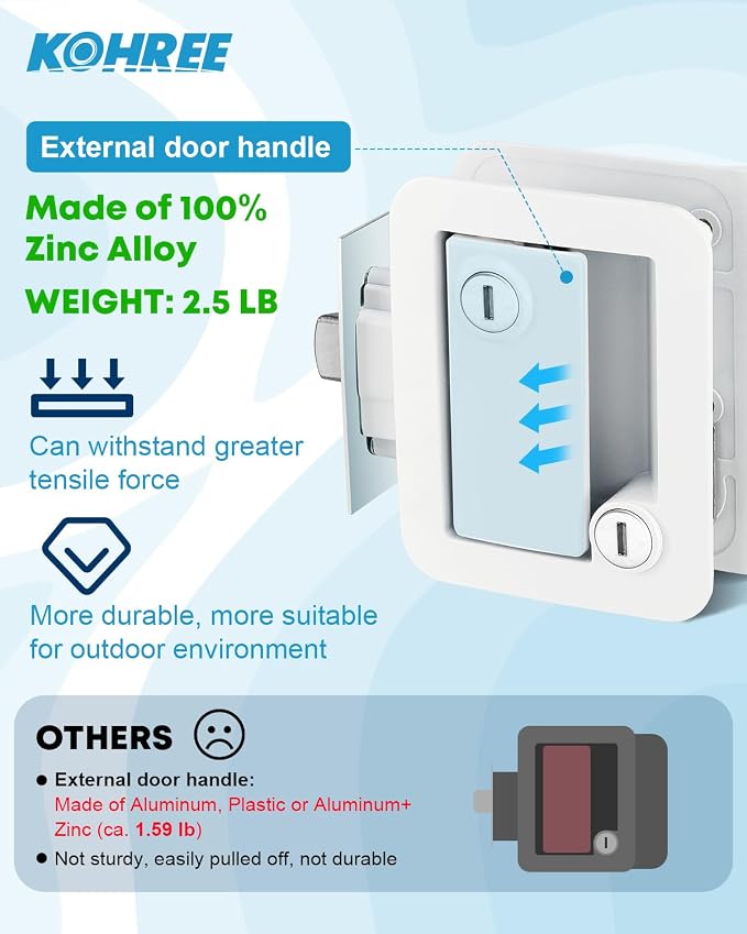 Kohree RV Door Lock Replacement - Image 2