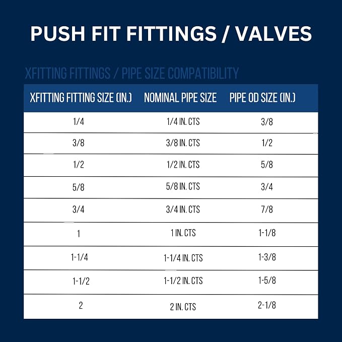10 Pack XFITTING 1" Push Fit Check Valve, Push to Connect - Image 6