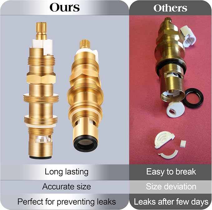 Dreyoo Ceramic Disc Cartridge Compatible - Image 7