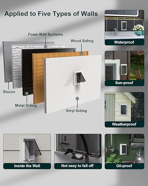 Recessed Outlet Box, DBVR1W-1 Low Profile Exterior Electrical Outlet Box - Image 4