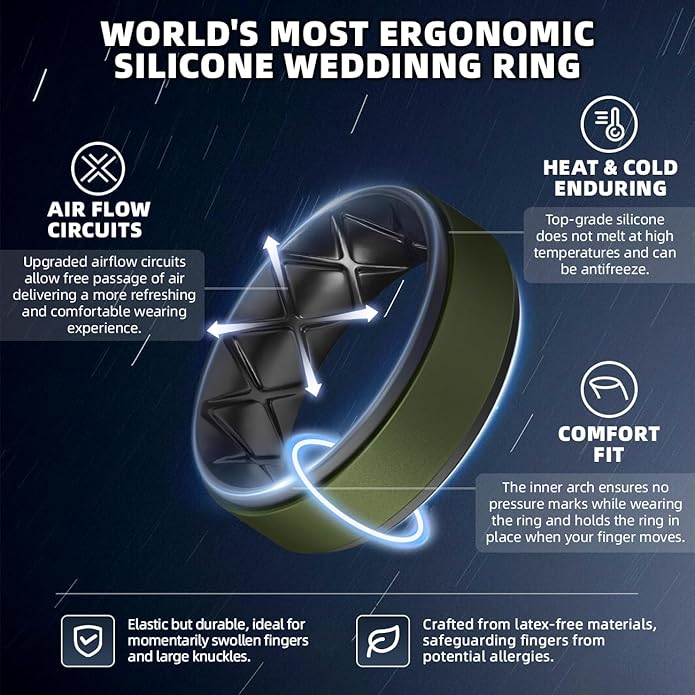 Egnaro Silicone Rings for Men 1/4/5/6/7 Multipack of Breathable Mens Silicone Rubber Wedding Rings Bands - Step Edge