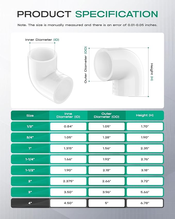 4 Inch PVC Fittings 90 Degree Elbow, Furniture Build Grade SCH40 White PVC Pipe - Image 2