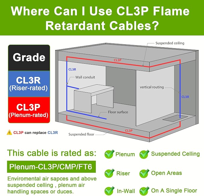 SYSTON 18/8 Fire Security Burglar Station Sound Alarm Control Cable Wire - Image 6