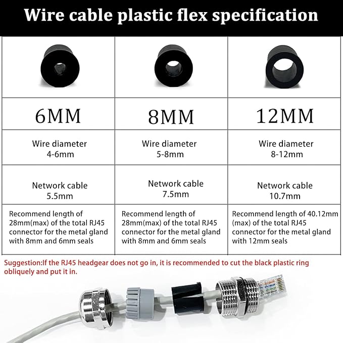 PROCET M22 Waterproof Cable Gland 2 Sets | Short, Copper - Image 5