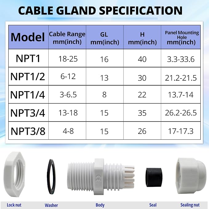 MAKERELE 12Pcs 1 Inch Grey NPT Cable Glands, IP68 Waterproof | Plastic Nylon - Image 2