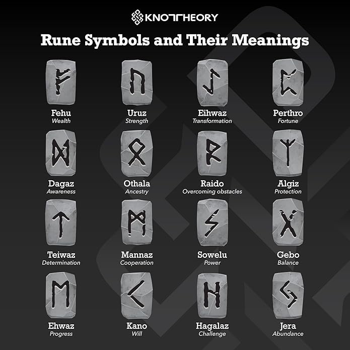Knot Theory Viking Silicone Ring - Yours Always in Rune Characters Breathable Comfort Fit - Valentine's Engagement Mens Wedding Band