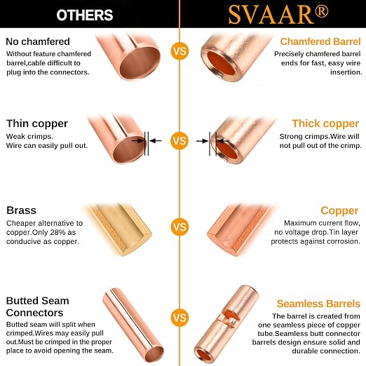 26-22 AWG Wire Splice Kit – 100 PCS 26-22 Gauge Bare Copper Non-Insulated Butt - Image 4