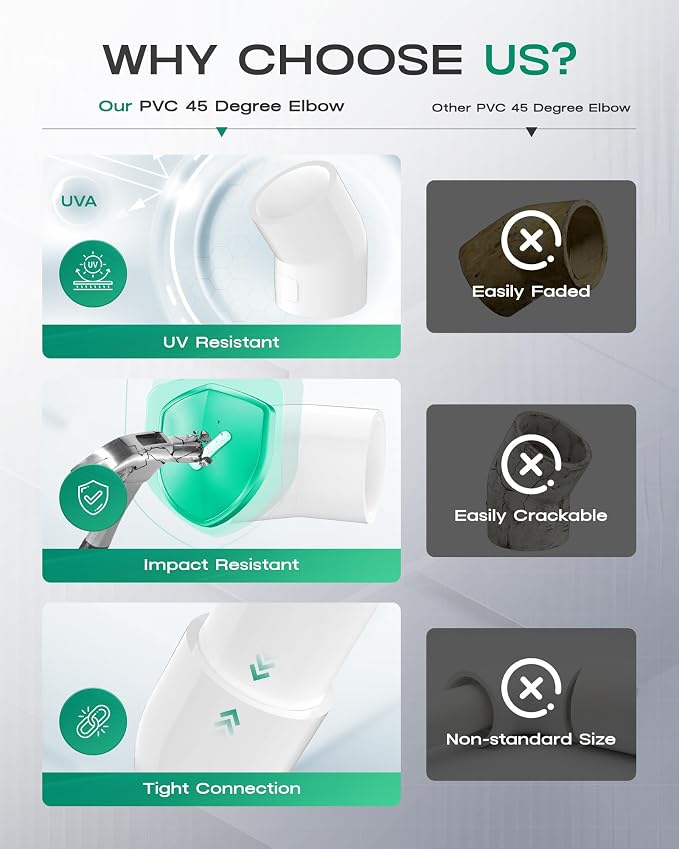 2-Pack 2 Inch 45 Degree PVC Elbow Pipe Fittings, Furniture Grade SCH40 PVC Pipe - Image 4