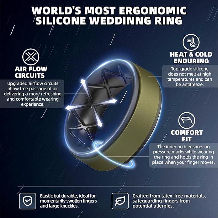 Egnaro Silicone Rings for Men 1/4/5/6/7 Multipack of Breathable Mens Silicone Rubber Wedding Rings Bands - Step Edge