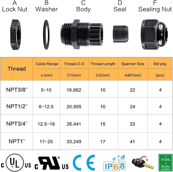 XHF IP68 Nylon Waterproof NPT Cable Glands Assortment 38pcs 1/4", 3/4'' UL - Image 5