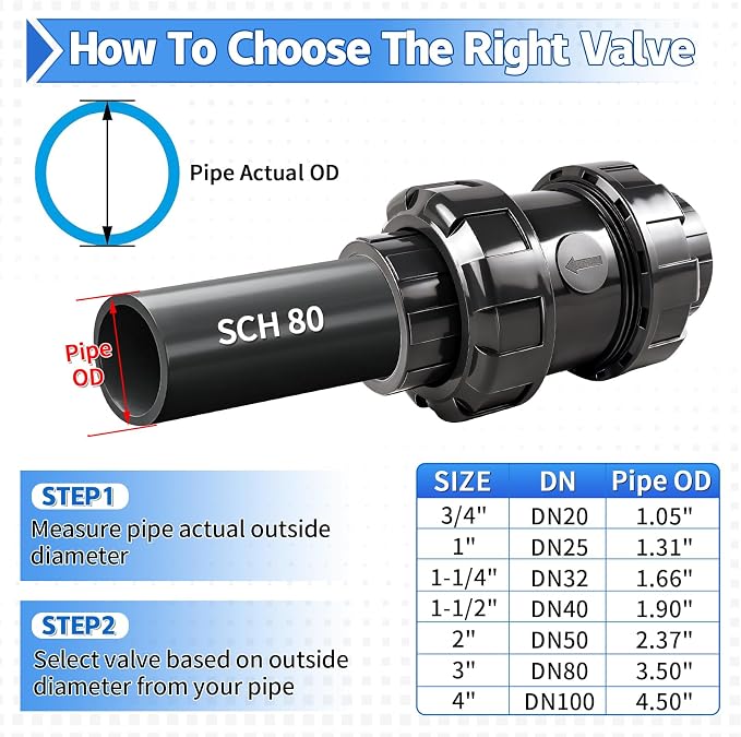 PVC True Union Check Valve - Image 7