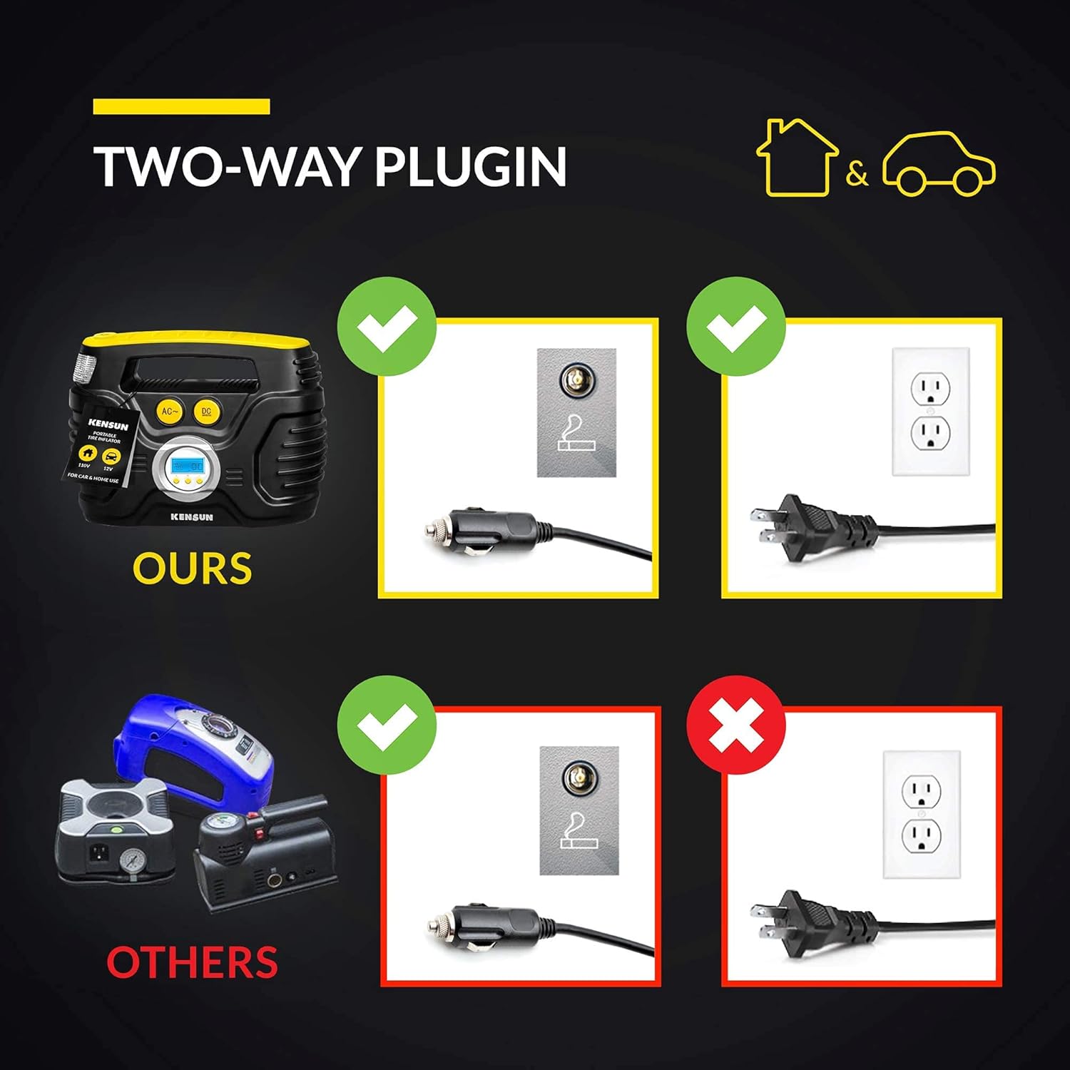 Kensun AC/DC Tire Inflator Pump for Car 12V DC and Home 110V AC Swift Performance 2.0 Portable Air Compressor Pump for Car and Home