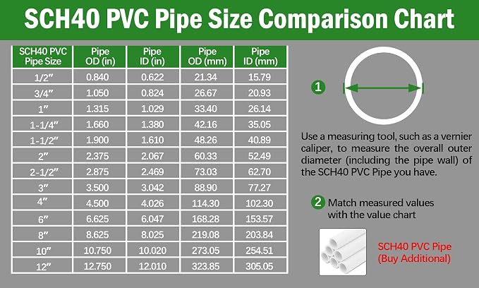 SCH40 PVC Cap 1-1/4 Inch - Image 4