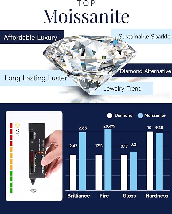 MomentWish Heart Necklace for Women Moissanite, Simulated Diamond, 925 Sterling Silver