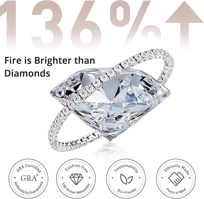 5.1CT/5.5CT Moissanite Tennis Bracelet for Women, 3mm White Gold Plated S925 Sterling Silver D Color VVS1 Round Cut Moissanite Bracelets Jewelry Gift, Size 6.5Inch/7Inch