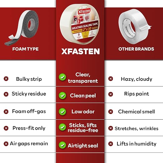 XFasten Transparent Window Weather Sealing Tape, 2-Inch x 30 Yards, No Residue - Image 5