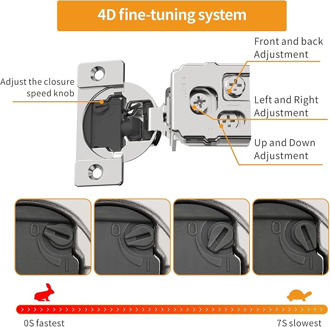 20 Pack 1-1/2" Overlay 4D Soft Close Concealed Hinges - Image 2