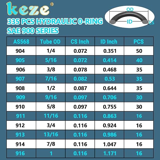 KEZE 335 Pcs Hydraulic O-Ring SAE 900 Series 12 Size Buna-N 70A Inch O Rings - Image 2