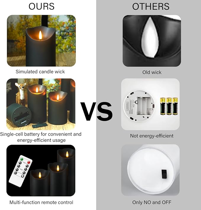 Nimiko Flameless Candles with Remote, Battery Operated Flickering Flameless - Image 3