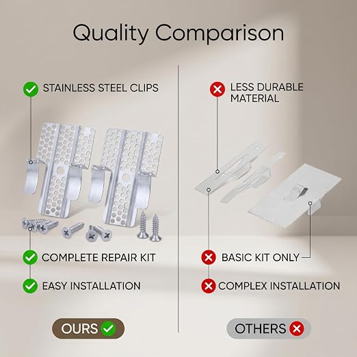 Fafeicy Drywall Repair Clips Fastenersfor, 1/2 Inch 5/8 Inch Panels | 72x45x14mm - Image 7