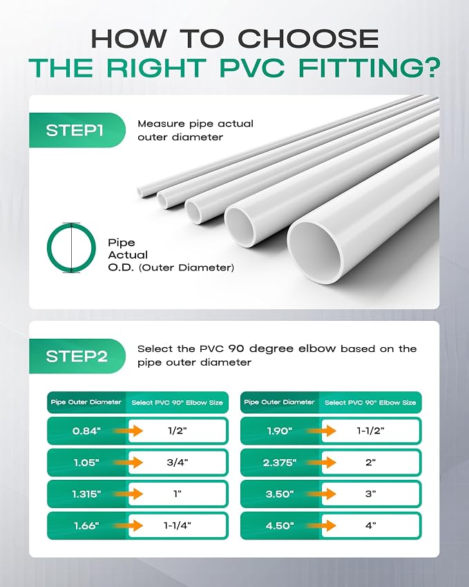 4 Inch PVC Fittings 90 Degree Elbow, Furniture Build Grade SCH40 White PVC Pipe - Image 8
