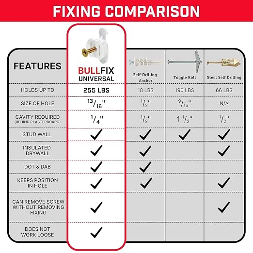 Drywall Anchors and Screws Kit - Image 4