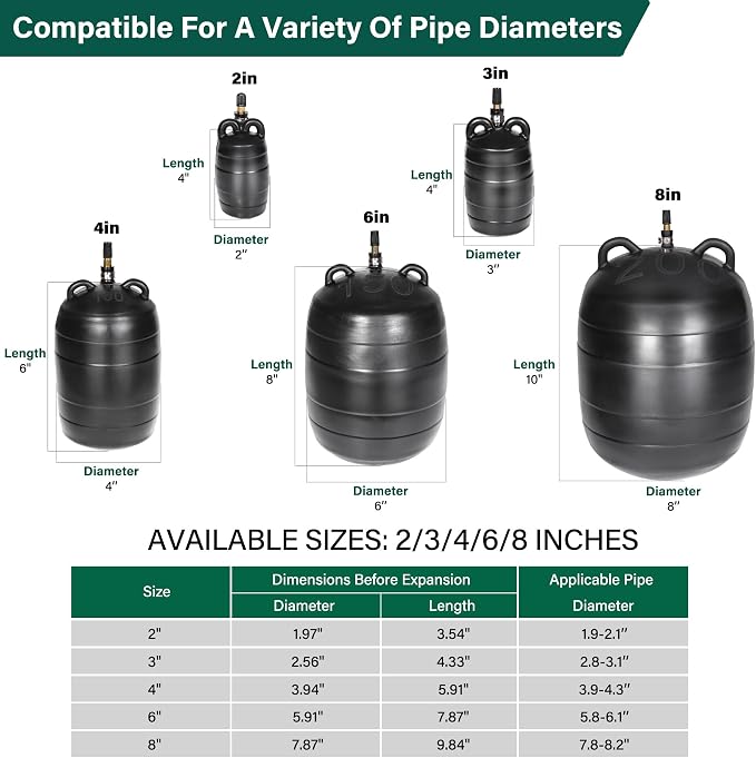 3 Inch Inflatable Pipe Plug Balloon Kit - Image 2
