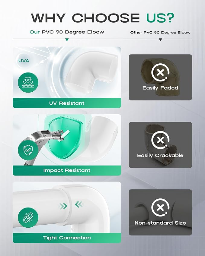 4 Inch PVC Fittings 90 Degree Elbow, Furniture Build Grade SCH40 White PVC Pipe - Image 4