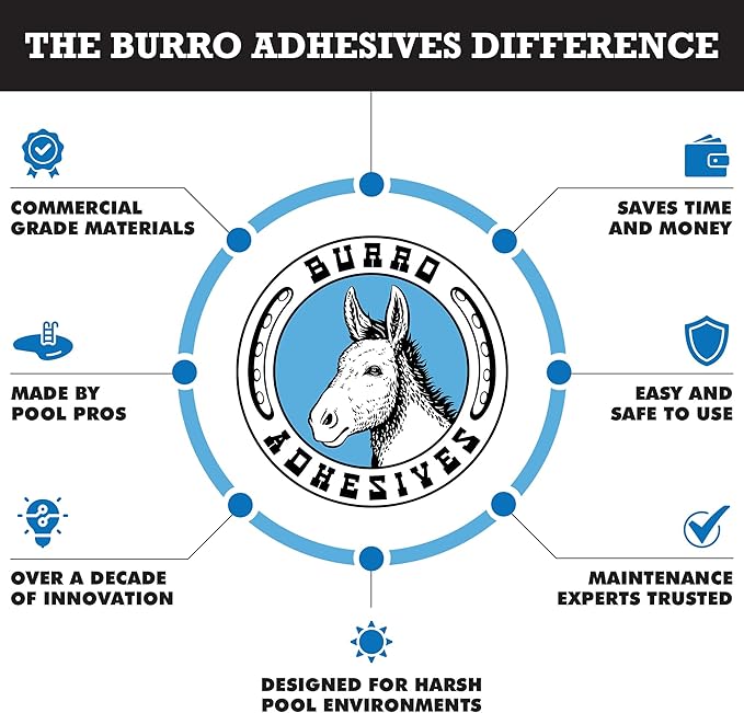 Burro Adhesives 10-Pack Waterproof Gray Pool Patches - Image 6