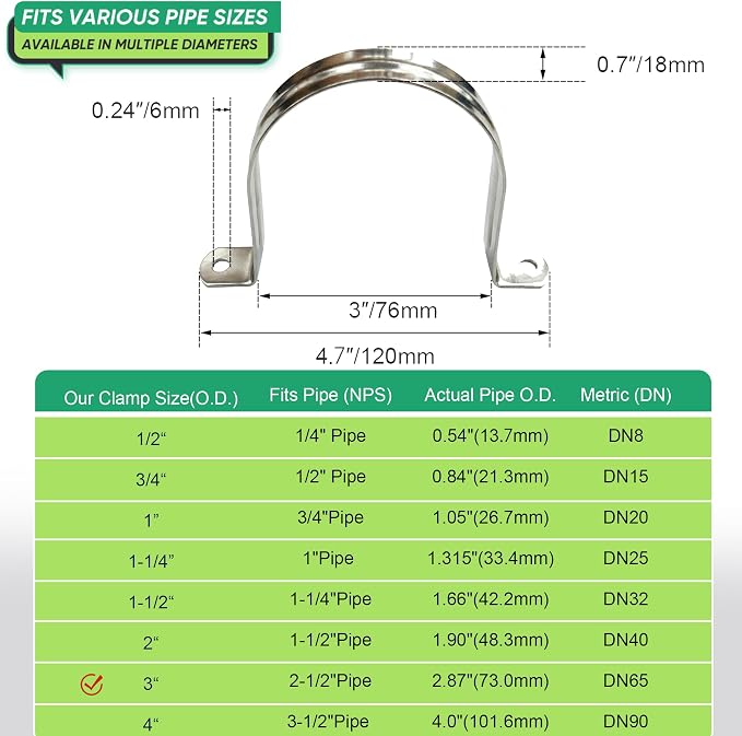 10PCS 3 inch Stainless Steel Conduit Clamps, Comes - Image 2