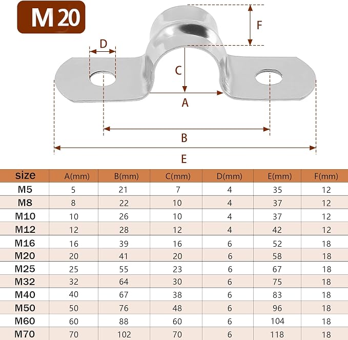 M20 3/4 Inch Conduit Clamps, Stainless Steel Cable Clamp, Rigid Pipe Strip - Image 4