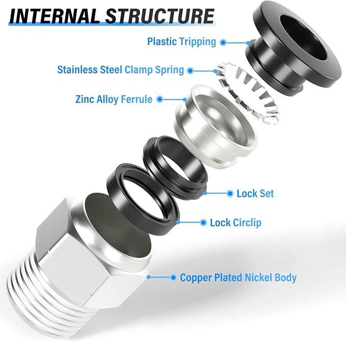 TAILONZ PNEUMATIC Male Straight 10mm Tube OD x 3/8 Inch NPT Thread Push to - Image 7