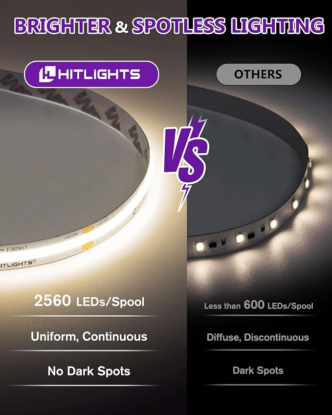 HitLights COB LED Strip Lights Neutral White 4000K, 16.4ft 24V, UL Listed | - Image 3