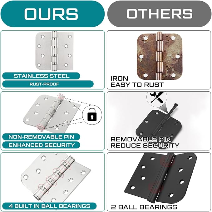 3 Pcs Silver 4'' Ball Bearing Door Hinges, Square and 5/8'' Radius Corner | - Image 6