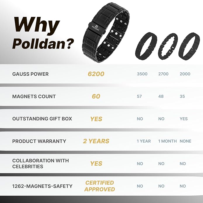 POLLDAN® 3X Power Magnetic Bracelets For Men | 6200 Gauss Strength Mens Titanium Bracelet with Fold-Over Clasp, Adjustable Length, Gift Box, Sizing Tool | Innovative Magnets Alloy - Patent