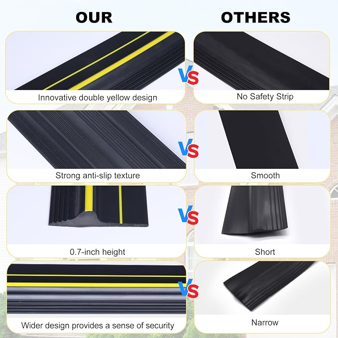 DGSL 16FT Garage Door Threshold Seal, 0.7" Heavy Duty Rubber Door Seal | Bottom - Image 3