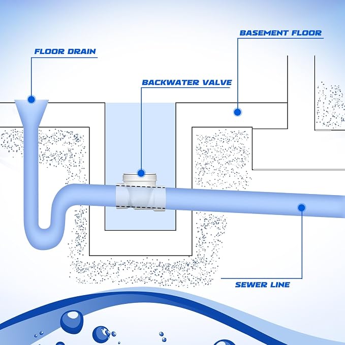Tondiamo 3 Inch Backwater Valve Drain Backflow Preventer Valve Prevent Sewage - Image 4