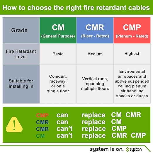 Syston 18/3 Thermostat HVAC Cable Wire, 100% Solid Copper, Riser/CL3R/CMR | 18 - Image 5