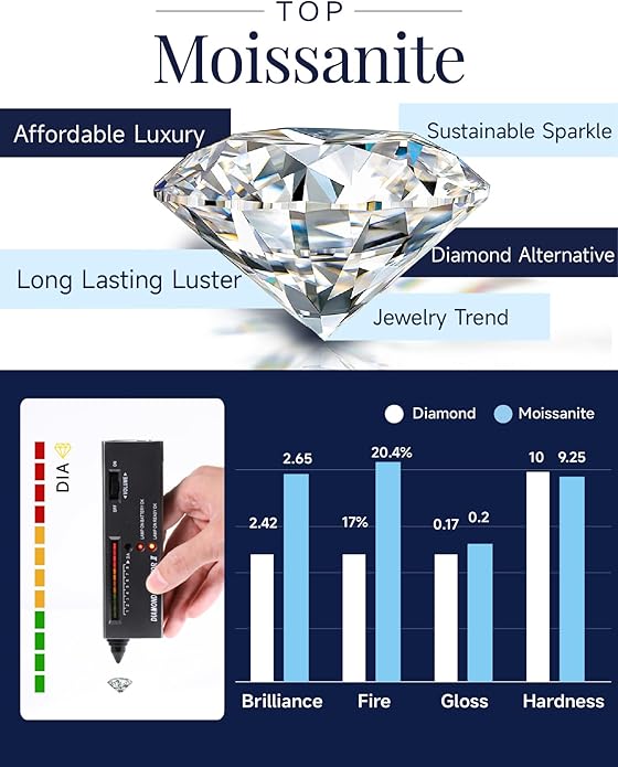 MomentWish Heart Necklace for Women Moissanite, Simulated Diamond, 925 Sterling Silver