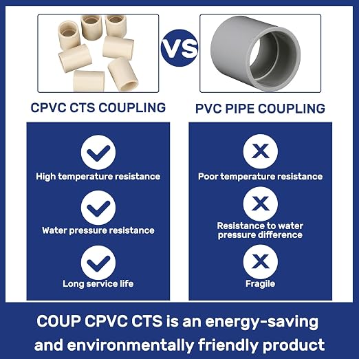 20 Pcs 1/2 Inch CPVC Pipe Coupling PVC Fittings Slip to Slip Socket Adapter - Image 5