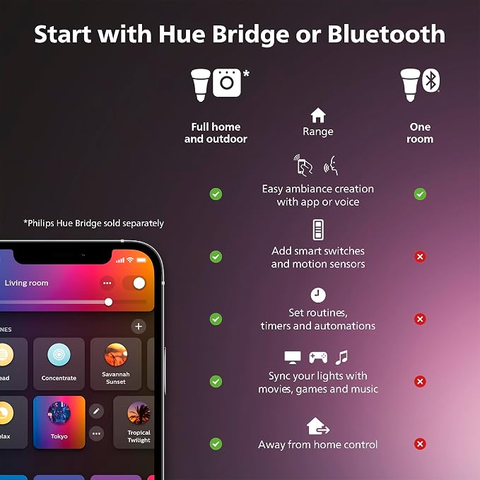 PHILIPS Hue Indoor 10 Ft Smart RGBWW LED Solo Lightstrip Base Kit, 1 Pack - Image 8