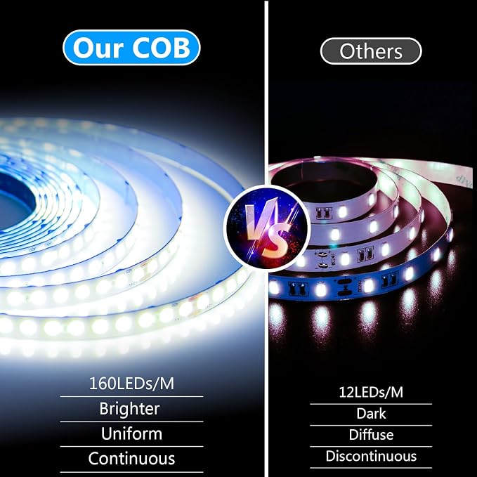 White LED Strip Lights, 18ft Dimmable 6500K Daylight, - Image 2