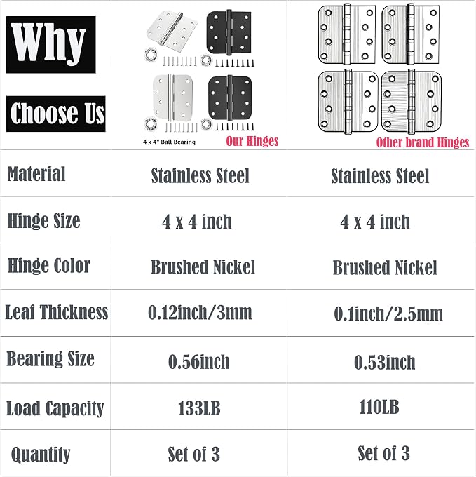 Ball Bearing Door Hinges, 4 x 4 Inch Stainless Steel Matte Black, 3 Pack | - Image 7