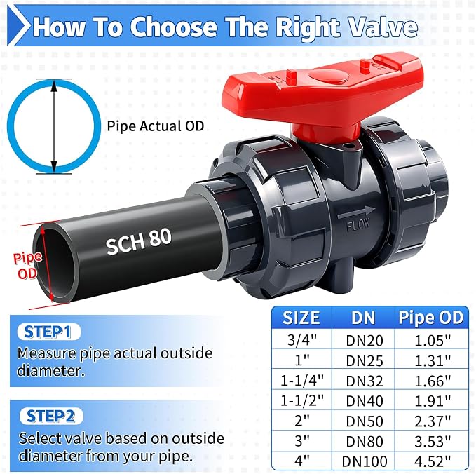 PVC Union Ball Valve, Slip Socket, Full Port - Image 7