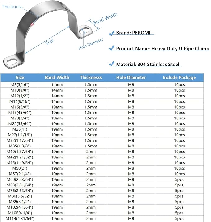5 PCS 3 Inch（76mm）Heavy Duty U-Pipe Strap Clamp | Stainless Steel-304, 2 Hole - Image 2