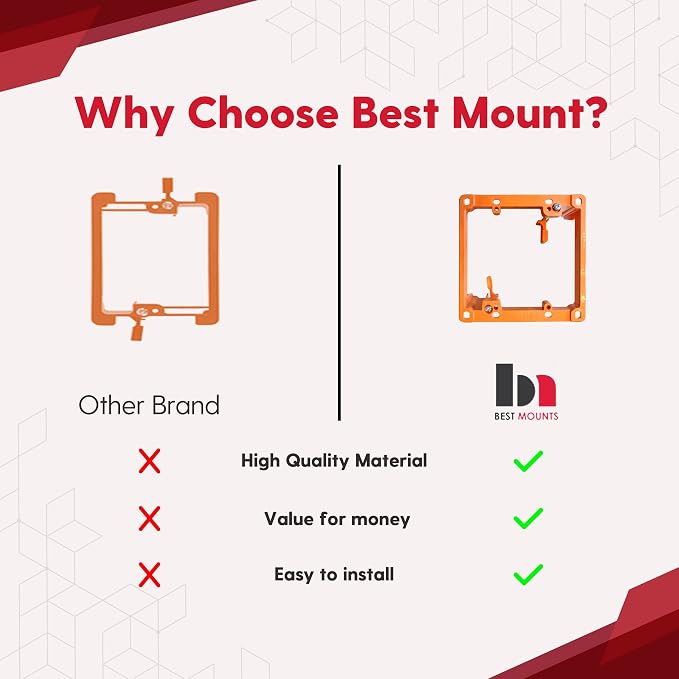 BestMounts Low Voltage Mounting Bracket 2 Gang, 2 Pack - Image 6